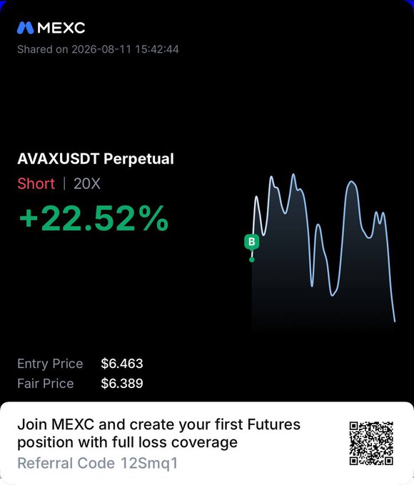 A MEXC trading screenshot displays a successful AVAXUSDT Perpetual short position with 20X leverage that gained +22.52%, with an entry price of $6.463 and fair price of $6.389, shared on 2026-08-11 along with referral code 12Smq1. The image serves as promotional proof of a profitable AVAX trade, aligning with the post's claim about mentorship calls and successful trading signals.