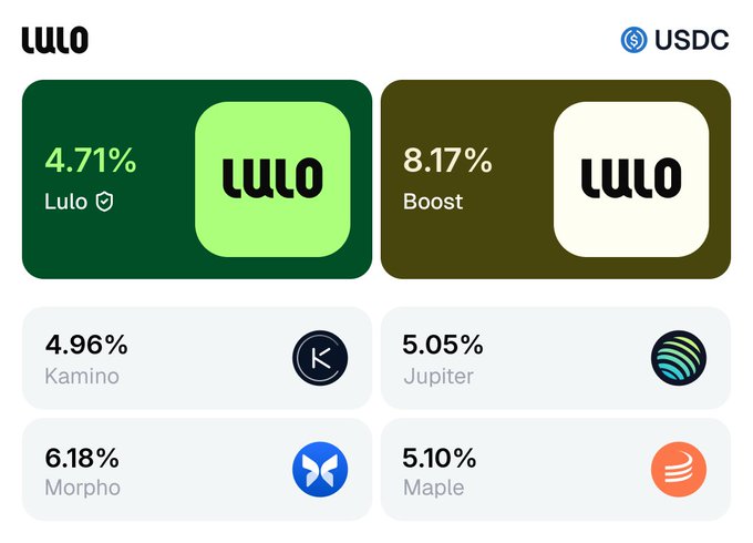 The image displays a USDC yield comparison chart showing Lulo at 4.71%, Boost at 8.17%, Kamino at 4.96%, Jupiter at 5.05%, Morpho at 6.18%, and Maple at 5.10%, with Boost offering the highest rate among the listed DeFi platforms.