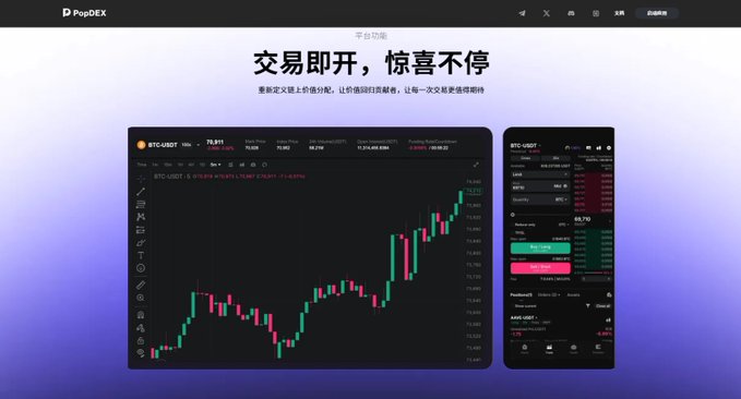 A promotional website for PopDEX cryptocurrency exchange with Chinese text '交易即开，惊喜不停' displaying BTC/USDT trading charts on desktop and mobile interfaces.