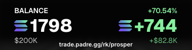 The image shows a Solana wallet balance screen displaying a portfolio worth $1,798 with a daily gain of +70.54% (+$744, or $82.8K), shared via the trading group trade.padre.gg/rk/prosper. The dramatic overnight gain visually backs up the post's boast about casually making someone's yearly salary by Sunday noon through memecoin trading.