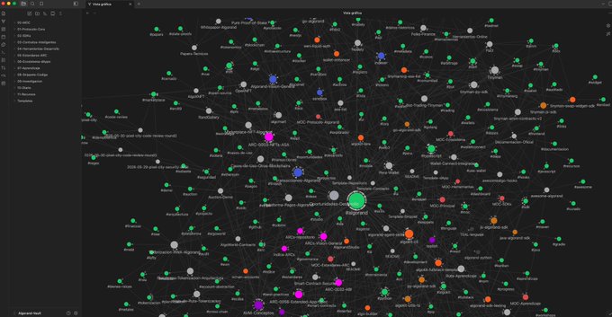The image shows a large computer screen displaying a complex network of interconnected dots with various colors representing different data points or information sources. The dots are scattered across the screen, creating a visually striking pattern that resembles a map or a network diagram. The background color is black, which contrasts sharply with the colorful dots and makes them stand out prominently on the screen. The image also contains text that reads "For the development of Algorand applications, I have created a specialist agent that consults the knowledge vault and development of the Blockchain over these years A knowledge that continues to grow and link up little by little".