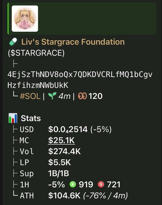 A screenshot of a computer screen with an attached post that talks about Liv's Stardrace Foundation. The post is titled "Liv's Stardrace Foundation" and has several details such as the amount of money involved, the type of investment, and how it was made. It also includes some numbers like $25.1K, $41.6M, $5.2K, and $71.8%. The post appears to be an advertisement for a product related to Liv's Stardrace Foundation or similar projects.