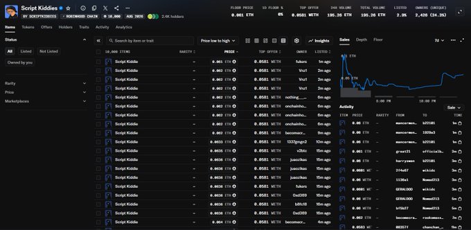 A screenshot of the OpenSea NFT marketplace shows listings for a collection called 'Script Kiddies' on the Ronin blockchain, with a floor price of 0.001 ETH and a 24-hour trading volume of 190.28 ETH.