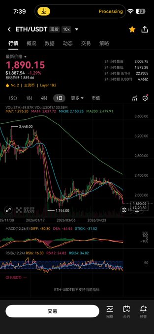 The image displays a stock chart or graph with a downward trend, possibly for Ether (ETH) currency which was listed as a foreign symbol. The graph shows a significant drop in value compared to previous days, indicating that investors might be feeling uncertain about its performance. A caption at the bottom of the post suggests that there is something wrong with the Ether go to 20 Bitcoin, implying that users should investigate this issue or contact customer support for assistance.