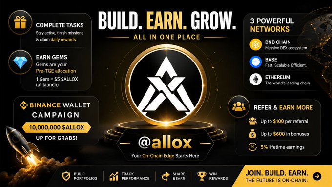An Allox promotional banner with the tagline 'BUILD. EARN. GROW. ALL IN ONE PLACE' featuring rewards of 10,000,000 $ALLOX, with supports for BNB Chain, Base, and Ethereum networks.