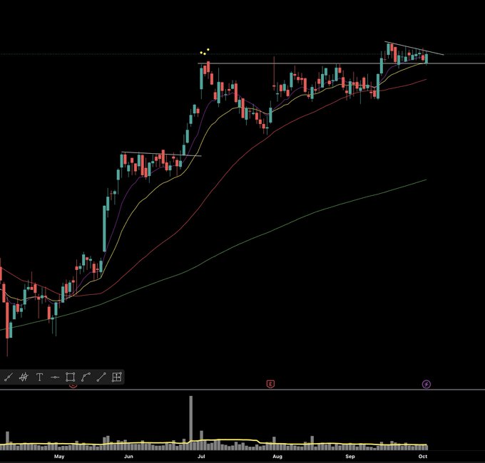A candlestick stock chart with multiple moving averages, volume bars, and horizontal trend lines spanning from May to October.