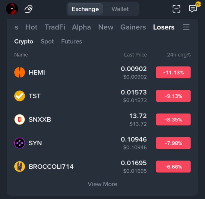 A screenshot of a cryptocurrency exchange interface showing a 'Losers' tab with tokens like HEMI (-11.13%), TST (-9.13%), SNXXB (-8.35%), SYN (-7.98%), and BROCCOLI714 (-6.66%) in red.