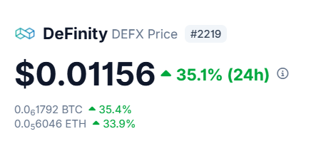 A cryptocurrency price display showing DeFinity (DEFX) at $0.01156, up 35.1% in 24 hours, alongside small BTC and ETH price amounts.