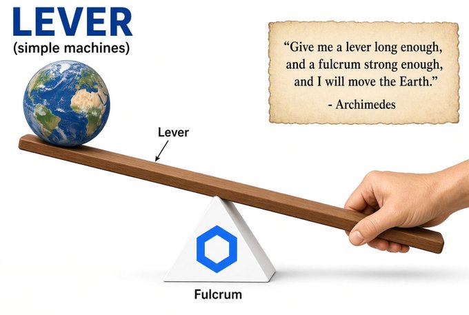 An educational diagram titled 'LEVER (simple machines)' showing a wooden plank balanced on a triangular fulcrum with Earth on one side and a hand pushing down on the other, alongside Archimedes' quote: 'Give me a lever long enough, and a fulcrum strong enough, and I will move the Earth.'