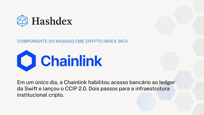 A Hashdex advertisement announcing Chainlink as a component of the Nasdaq CME Crypto Index (NCI), with Portuguese text: 'Em um único dia, a Chainlink habilitou acesso bancário ao ledger da Swift e lançou o CCIP 2.0. Dois passos para a infraestrutura institucional cripto.'