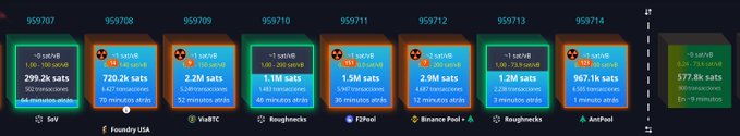 A row of ordinals or NFT sales listings on platforms like Foundysat USA, ViaBTC, Roughnecks, F2Pool, Binance Pool, and AntPool, showing various sat prices in the range of 299.2k to 2.9M sats.