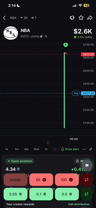 A screenshot of the NBA token's price chart on a crypto trading app shows it at $2.6K with a 3.1% gain over 24 hours, highlighted by a green price alert line at $2,625.00 against an average of $2,327.25. The trading interface below displays open position options, supporting the post's bullish sentiment that the basketball-backed coin will continue rising with community support.