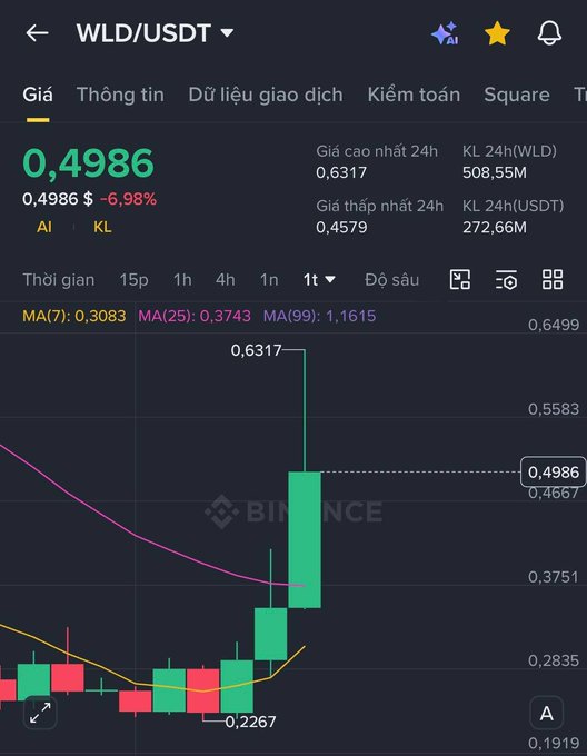 The image displays a stock chart with a green line indicating its upward movement, while the price of Bitcoin continues its downward trend. The numbers 0.4568, 1.37, 0.54, 0.47, 0.55, 0.57, and 0.59 show various indicators used to predict Bitcoin's future movement. In the accompanying post, it explains how to use a stock chart for trading Bitcoin or predicting its price direction.