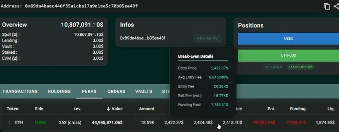 A cryptocurrency trading dashboard showing an ETH LONG 25X (cross) perpetual position with an account value of 10,807,091.10$, including break-even details like entry price 2,422.37$ and funding paid -7,743.41$.