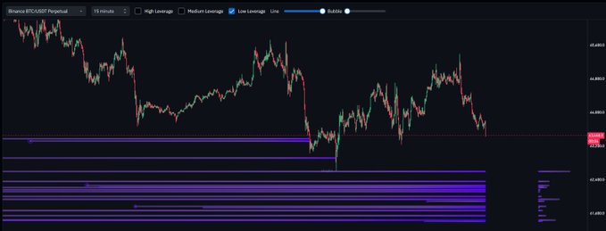 A Binance BTC/USDT Perpetual trading chart on a 15-minute timeframe, showing Bitcoin's price action near the 61,480-61,670 range with a candlestick chart above and volume indicator below. The accompanying "$BTC 62k Tik Tok" caption suggests a social media-driven price movement or sentiment around Bitcoin's price near the $62,000 level.