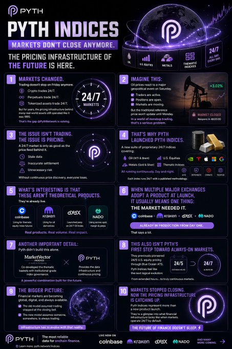 This image shows a vibrant and informative poster about cryptocurrency markets that explains how prices fluctuate daily, providing an overview of different types of crypto assets like fiat money, tokens, smart contracts, etc., and their respective trading hours. The poster also includes interesting details about market trends related to price changes and the evolution of the pricing infrastructure over time, addressing a major gap in the real-time trade of cryptocurrencies.