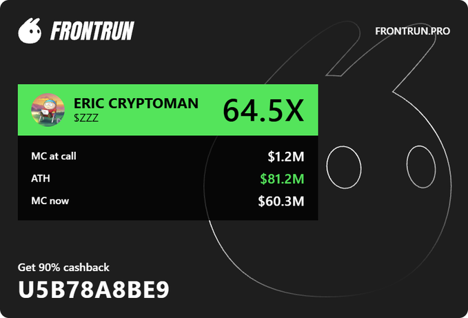 A Frontrun promo screen for 'ERIC CRYPTOMAN $ZZZZ' showing a '64.5X' multiple, market cap data ($1.2M at call, $81.2M ATH, $60.3M now), and a 90% cashback promo code 'U5B78A8BE9'.