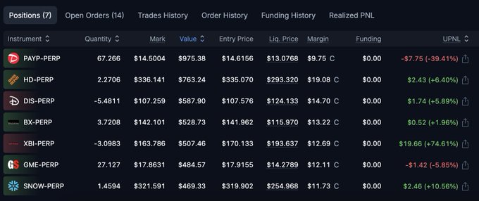 Trading positions table displaying 7 active perpetual positions including PAYP-PERP, HD-PERP, DIS-PERP, XBI-PERP, and GME-PERP with their unrealized P&L values.