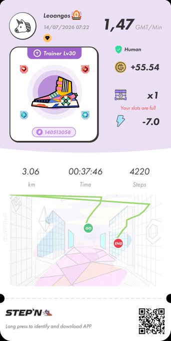 A STEPN app screenshot from user "Leoangos" dated 14/07/2026 at 07:22 shows a 3.06 km run completed in 00:37:46 (4,220 steps) with a Trainer Lv30 sneaker earning 55.54 GMT (1.47 GMT/Min), which corresponds to the Monday recap highlighting 55.54 GMT earned alongside 2705.37 GST.