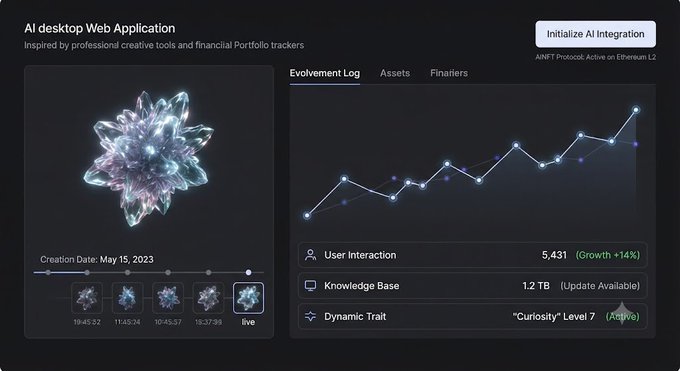 An AI desktop web application dashboard showing a crystalline entity with an Evolvement Log, Assets, and Finaliers tab, tracking user interactions (5,431), knowledge base (1.2 TB), and dynamic trait 'Curiosity' Level 7 (Active).