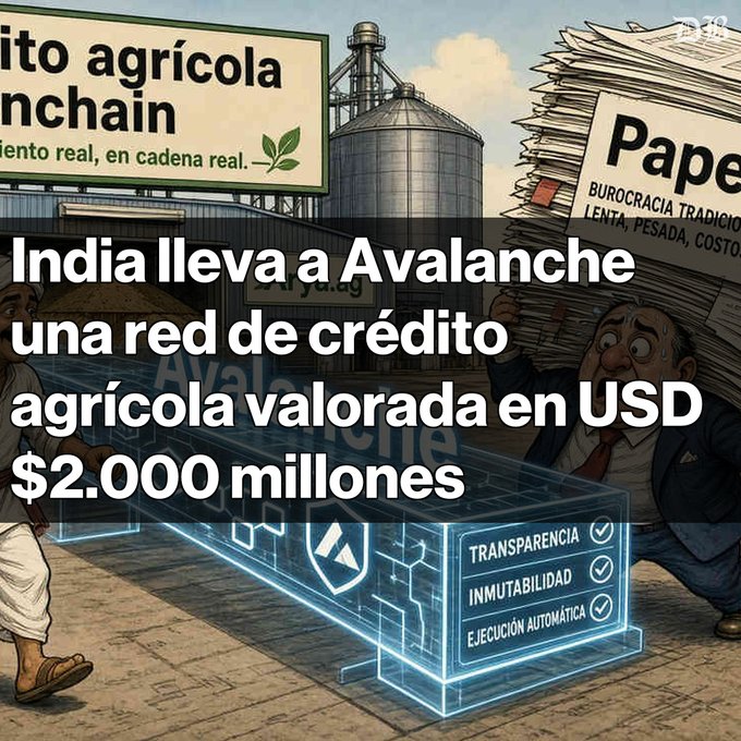 An illustrated graphic showing a transparent 'Avalanche' blockchain block with Spanish text overlay reading 'India lleva a Avalanche una red de crédito agrícola valorada en USD $2.000 millones', alongside illustrations of a farmer and a bureaucrat buried in paperwork.
