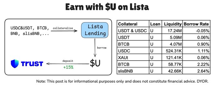 The image shows a white background with black text, including a list of instructions for earning money through a trading platform called @UTechStables. The instructions are written in a clear and organized manner, providing guidance on how to participate in the trading activities. The post also includes a link to the trading platform's website, which can be accessed by clicking on the provided link.