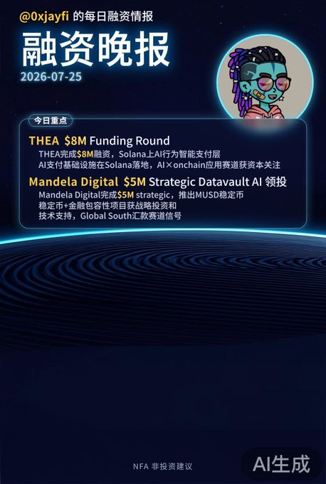 A dark-themed graphic titled '融资晚报' (Financing Evening News) dated 2026-07-25, highlighting 'THEA $8M Funding Round' and 'Mandela Digital $5M Strategic' investment news, with an 'AI生成' (AI generated) tag at the bottom right.