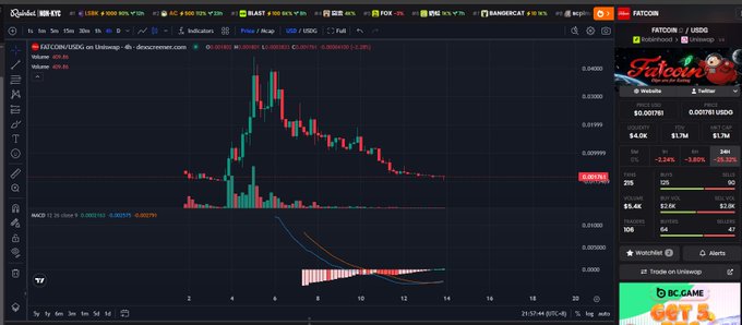 A dark-themed cryptocurrency trading interface showing the FETCOIN/USDT chart on Dexscreener, displaying price action with the MACD indicator and trading statistics.