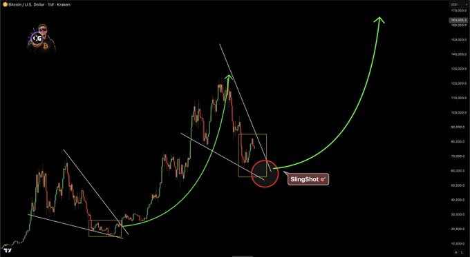 This is a screenshot of a stock market chart with the price going up. The upward trendline shows that the value of Bitcoin is increasing over time, potentially indicating a good investment opportunity for those interested in cryptocurrency.