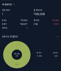 A Korean cryptocurrency portfolio dashboard showing 부훈자산 (Buhun Asset) holdings including 비트코인 (Bitcoin) valued at 148.02B won, plus a pie chart showing 100% BTC allocation.