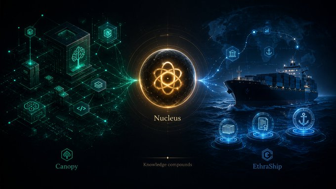 A digital illustration showing a glowing orange 'Nucleus' atom in the center, with 'Canopy' technology icons on the left and an 'EthraShip' cargo vessel on the right, captioned 'Knowledge compounds'.