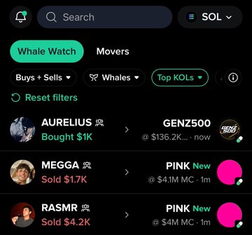 A dark-themed trading dashboard from Moby displays the "Whale Watch" feed with a "Buys + Sells" filter, showing real-time transactions including AURELIUS buying $1K of GENZ500 at $136.2K market cap, and MEGGA and RASMR selling $1.7K and $4.2K of PINK respectively, illustrating the platform's aggregation of KOL trading activity across social platforms.