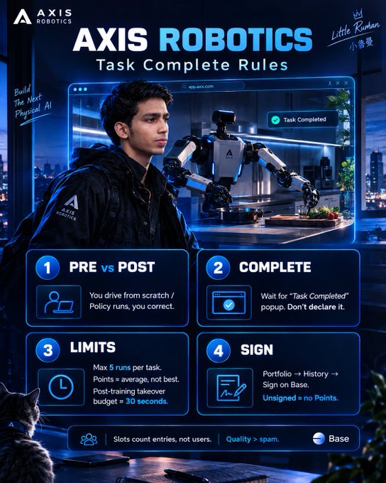The image is a tutorial graphic for "AXIS ROBOTICS — Task Complete Rules," featuring a person in an Axis Robotics jacket standing next to a robotic arm preparing food, with a "Task Completed" notification displayed. It outlines a four-step process—PRE vs POST, COMPLETE, LIMITS (max 5 runs per task, 30-second post-training budget), and SIGN on Base—with a note that quality matters over spam, aligning with the post's description of teleoperating robots, producing trajectories, and earning Points.