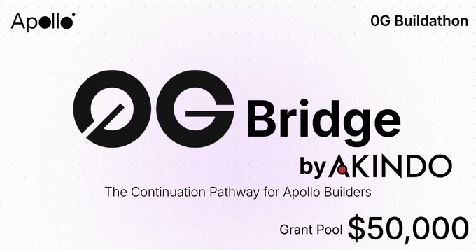 The image features a poster of an advertisement for G-Bridge, which is a type of cryptocurrency backed by Apollo Builders. The poster has a purple background with black text that reads "OG Bridge by A-Kindo" followed by "The Continuation Pathway for Apollo Builders". There are also the words "G-Bridge", "Oracle", and "50,000" written on it in black. The image is related to the post because it provides information about G-Bridge, a cryptocurrency backed by Apollo Builders.