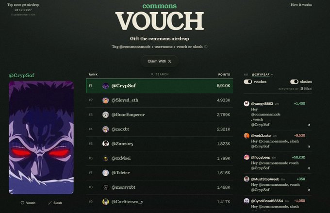 A screenshot of a 'commons VOUCH' airdrop leaderboard webpage, showing @CrypSaf at #1 rank with 5,910K points and an associated anime-style avatar card.