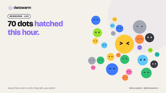 a promotional graphic for 'dotswarm' reading 'NEWBORNS · LIVE 70 dots hatched this hour.' alongside colorful animated circles with various emoticon faces