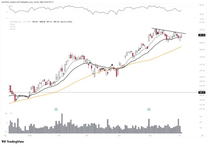 "The image shows a price chart for the S&P 500 Index with an upward trend, indicating a potentially positive market sentiment. The stock chart has a yellow line, which represents the S&P 500's closing price over time, rising above the red lines that depict falling prices in other indexes such as the Dow Jones Industrial Average (DJIA) and Nasdaq Composite. The chart also includes some bar graphs providing additional context to the overall trends."