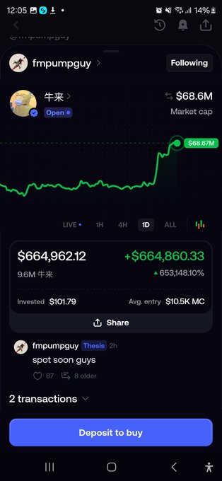 A mobile trading app showing a token called "牛来" (Niu Lai) with a market cap of $68.6M, featuring a price chart, investment of $101.79 yielding $664,962.12 (+653148.10%), and a post from user "fmpumpguy" saying "spot soon guys".