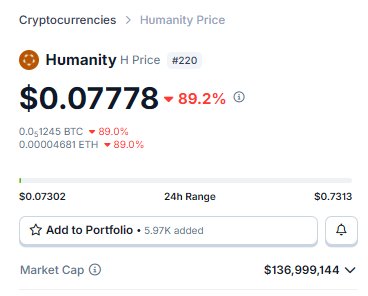 The image displays a screenshot of a cryptocurrency trading app that shows a price chart for Bitcoin. The price of Bitcoin has experienced some changes, with its value decreasing by 8.2% from $0.7778 at one point to $0.7783 after another decrease. The chart is labeled "Humanity HPrice", suggesting it might be related to the cryptocurrency's impact on human beings or societies.