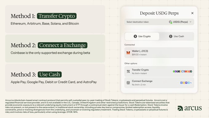 The image shows a funding interface for Arcus, displaying three deposit methods — "Transfer Crypto" (Ethereum, Arbitrum, Base, Solana, Bitcoin), "Connect a Exchange" (Coinbase), and "Use Cash" (Apple Pay, Google Pay, Debit/Credit Card, AstroPay) — alongside a "Deposit USDG Perps" popup showing connected wallet "Wallet (D1C3)" with $59.90 instant transfer, illustrating the three ways users can fund their Arcus account mentioned in the post.