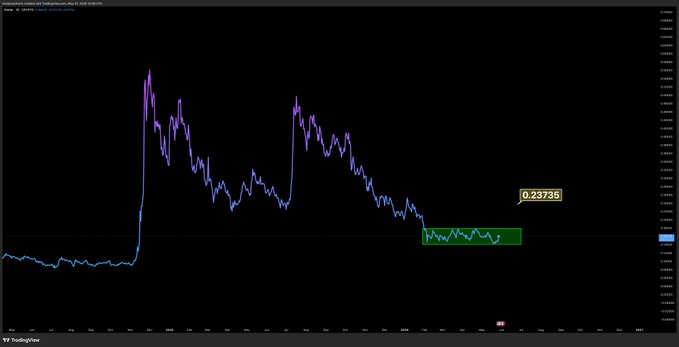 xtreme market trends that are constantly changing, as seen with the blue line on a graph displaying an upward trend for XLM, which could indicate an upcoming bullish trend for digital assets like Bitcoin or Ethereum.