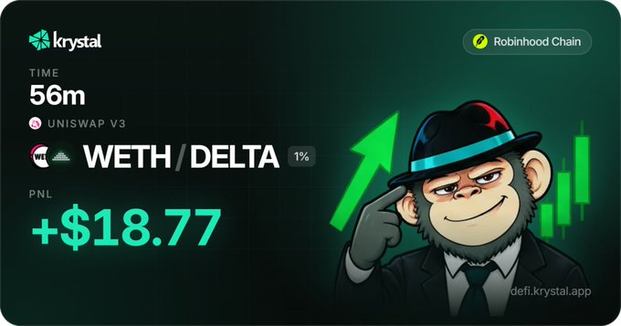 A Krystal app interface showing a WETH/DELTA trading position on Uniswap V3 and Robinhood Chain with a +$18.77 profit after 56 minutes, featuring a Bored Ape-style monkey mascot.