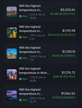 A list of prediction market positions showing 'Will the highest temperature in...' entries with various locations and payouts ranging from $1,066.54 to $2,033.54, all marked as Won.