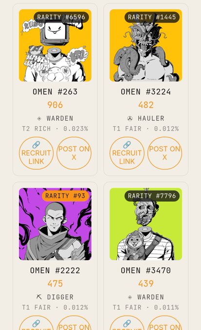 A grid displaying four NFT character cards labeled as 'OMEN' with rarity numbers (#6596, #1445, #93, #7796), showing characters OMEN #263 (Warden), OMEN #3224 (Hauler), OMEN #2222 (Digger), and OMEN #3470 (Warden) with associated tier and percentage stats.