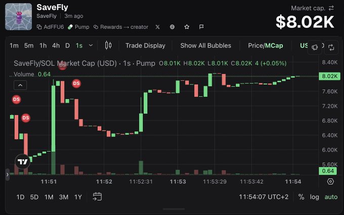 A Dexscreener chart for the SaveFly/SOL token showing a market cap of $8.02K with a green candlestick price chart.