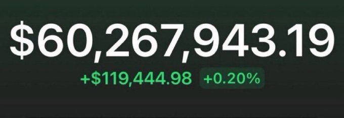 The image displays a large dollar amount of **$60,267,943.19** with a positive change of **+$119,444.98 (+0.20%)** in green text on a dark background, likely representing a portfolio balance or cryptocurrency holdings.

The accompanying post asks for users to share their $SOL (Solana) addresses to receive free crypto, which is a common social media scam tactic designed to steal funds from unsuspecting victims rather than actually sending money.