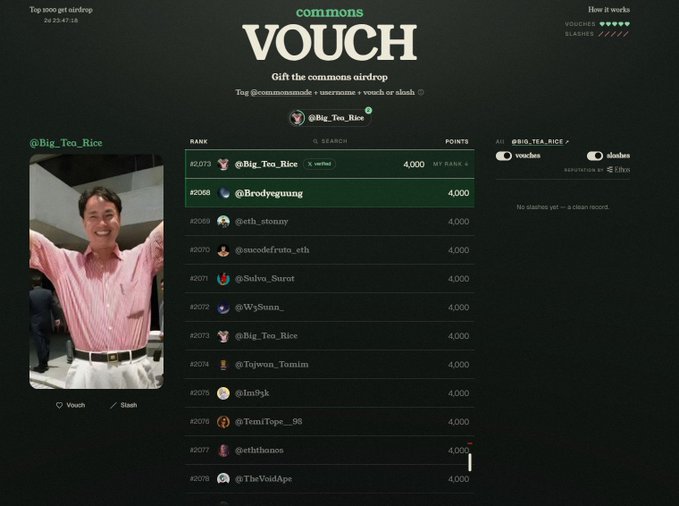 A screenshot of a "commons VOUCH" airdrop leaderboard displays a list of usernames with points, showing "Big_Tea_Rice" and "Brodyegung" at the top with 4,000 points each, alongside a photo of a smiling man in a pink striped shirt.