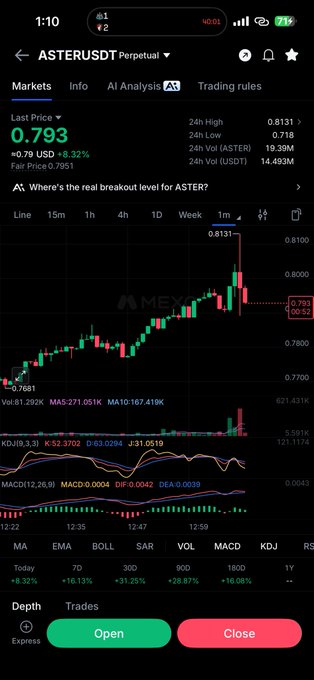 A mobile trading app screen showing the ASTERUSDT Perpetual trading pair with a last price of 0.793 USDT, up 8.32%, alongside a candlestick chart and technical indicators like MA, EMA, and MACD.