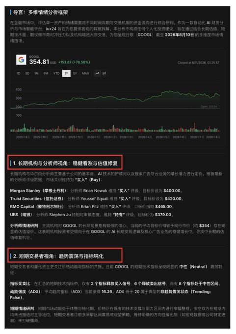A financial analysis document in Chinese titled '多维情绪分析框架' showing a GOOGL stock chart at $354.81 with highlighted sections on institutional ratings and short-term trading perspectives.