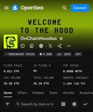 An OpenSea NFT collection page for "OnChainHoodies" displays a floor price of 0.011 ETH, 24-hour volume of 36.28 ETH, and a total supply of 6,000 on Robinhood Chain, aligning with the post highlighting the collection's mint price of 0.001 ETH and current 11x trading value.